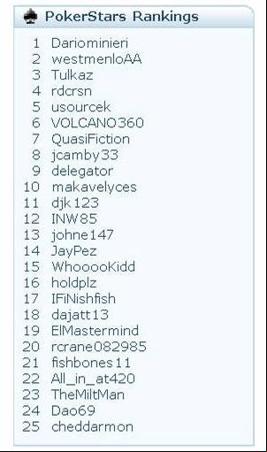 Ranking